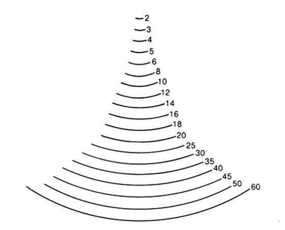 BOIS PAR STUBAI / COUTEAU A SCULPTEUR LONG POLI FORME 5