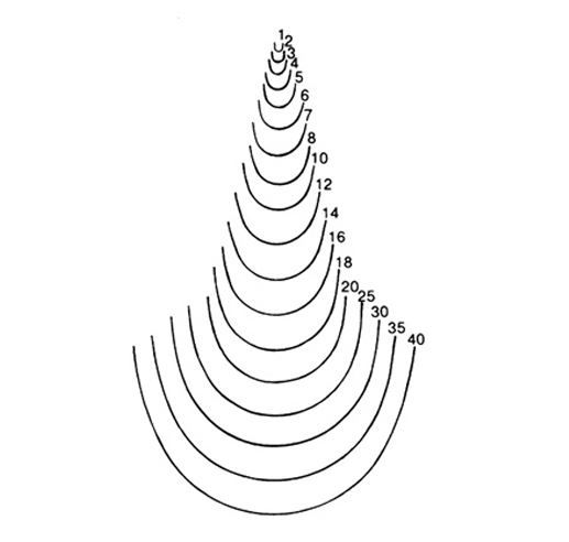 BOIS PAR STUBAI / COUTEAU A SCULPTEUR LONG POLI FORME 24