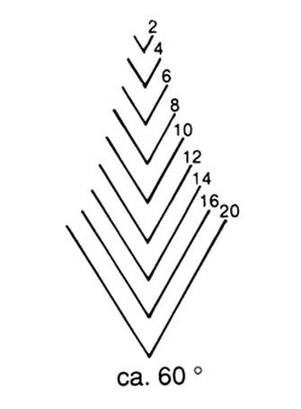 BOIS PAR STUBAI / COUTEAU A SCULPTEUR LONG POLI FORME 41