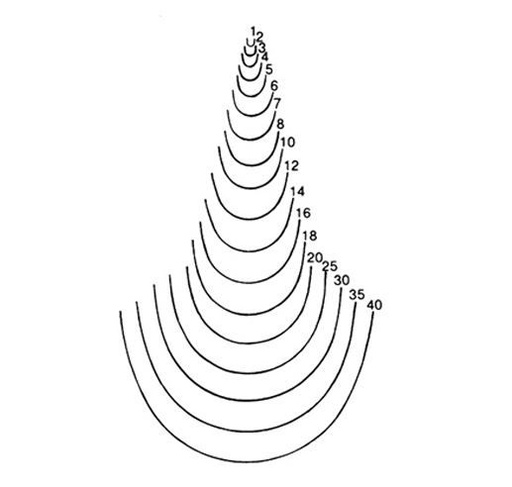 [5511] BOIS PAR STUBAI / COUTEAU A SCULPTEUR LONG POLI FORME 11