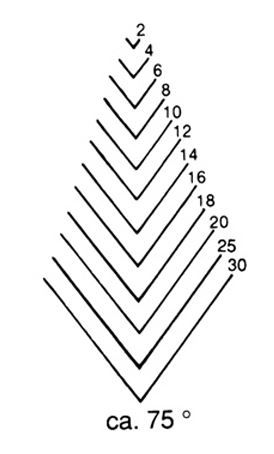 [5539] BOIS PAR STUBAI / COUTEAU A SCULPTEUR LONG POLI FORME 39