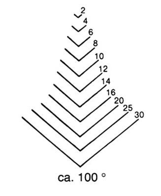 [5545] BOIS PAR STUBAI / COUTEAU A SCULPTEUR LONG POLI FORME 45