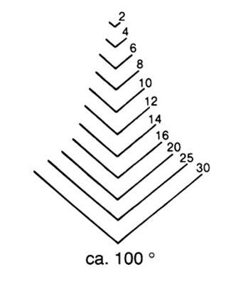 [5547] BOIS PAR STUBAI / COUTEAU A SCULPTEUR LONG POLI FORME 47